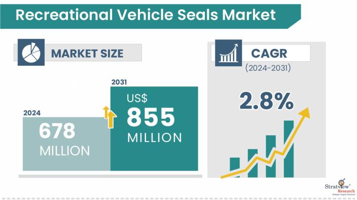 Recreational-Vehicle-Seals-Market-Insights